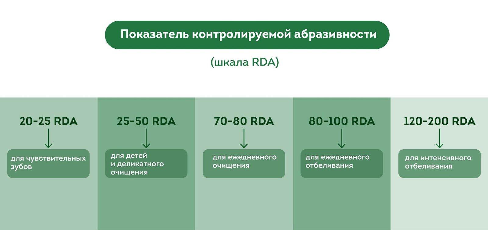 показатели контролируемой абразивности