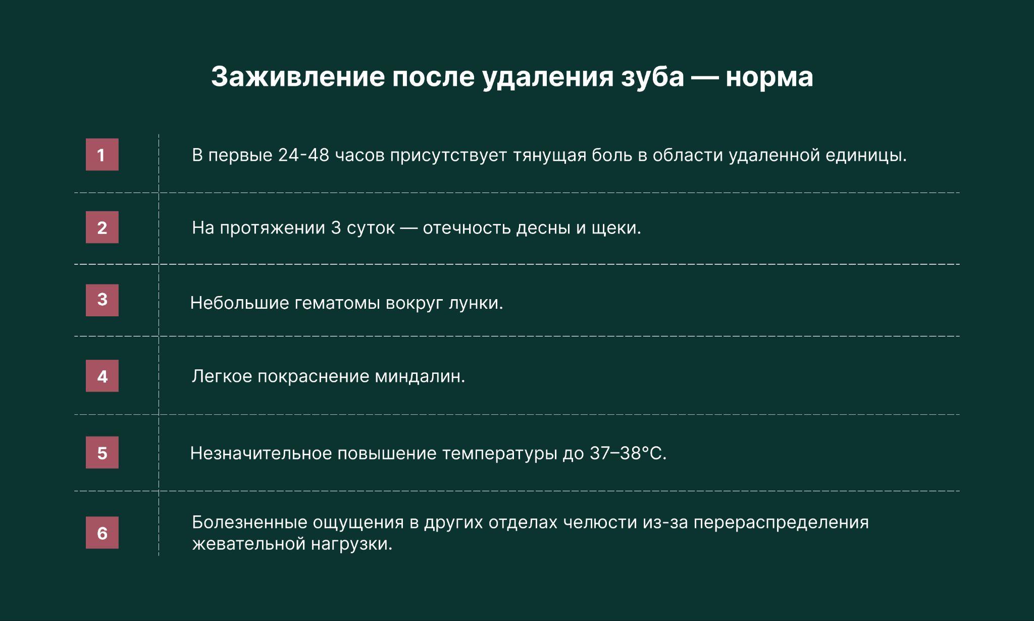 сколько болит десна после удаления зуба мудрости