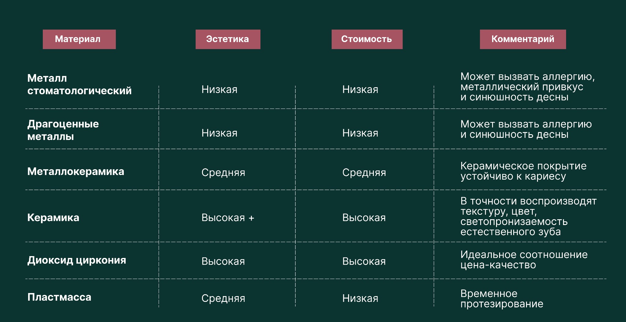 сравнение материала для зубных коронок