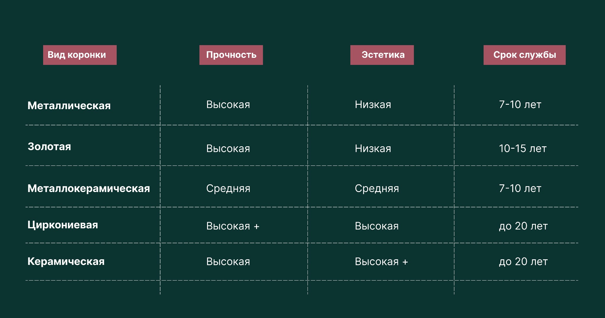 достоинства и недостатки разных зубных коронок