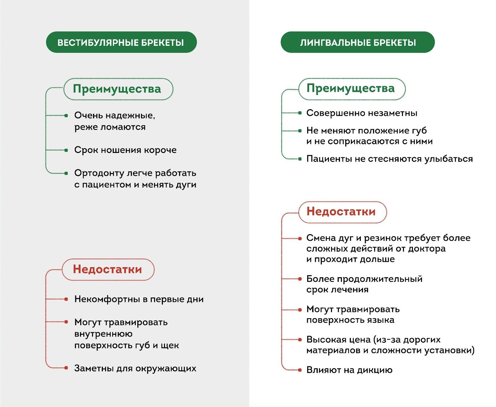 виды брекетов для взрослых